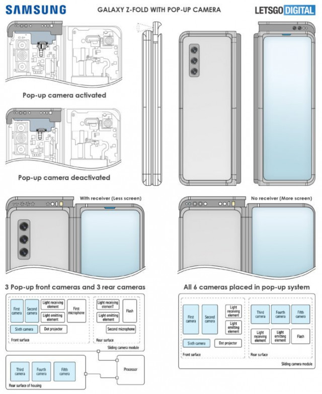 Samsung-Electronics-Foldable-Samartphone-Pop-up-Camera-Utility-Patent-696x8512a321eebaf3fa95b.jpg