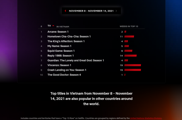 Netflix-Top-10-TV---By-Country-Vietnam-205eb2e6e23059198.png